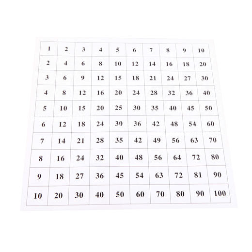 Control Chart for Pythagoras Board