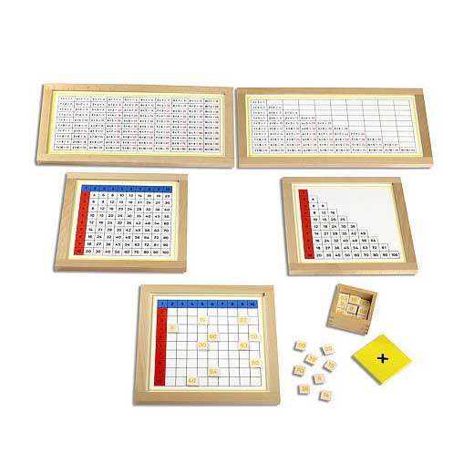 Multiplication Working Charts with Frame